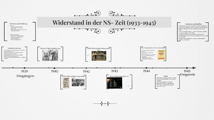 Widerstand In Der Ns Zeit Widerstand in der NS- Zeit (1933-1945) by wiebke Denker on Prezi