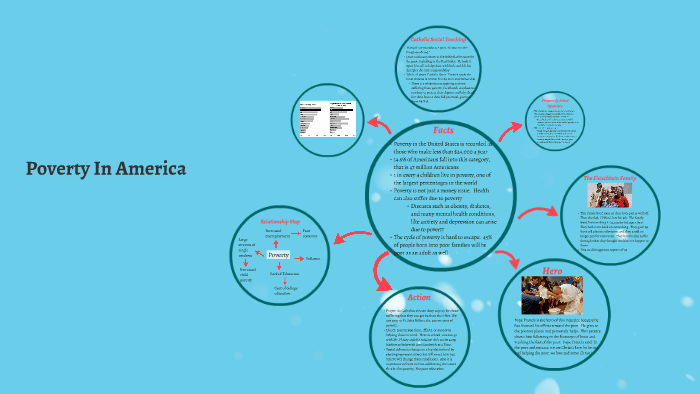 Poverty In America by Casey Griggs on Prezi
