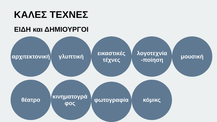 PRESENTATION TITLE by Λένα Γονατά on Prezi
