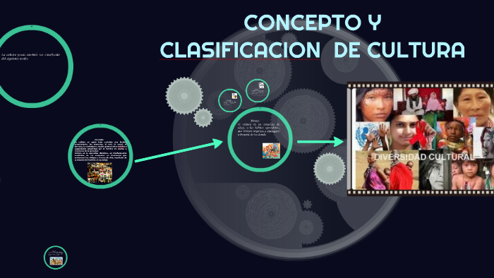 CONCEPTO Y CLASIFICACION DE CULTURA By Deisy Garcia Torres On Prezi