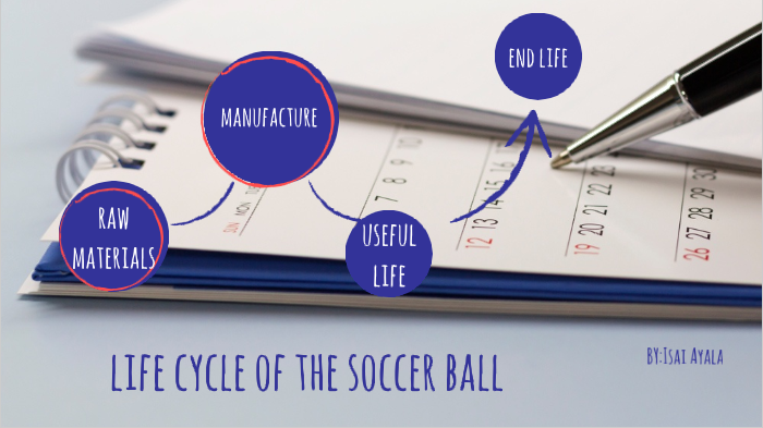 cycle of soccer