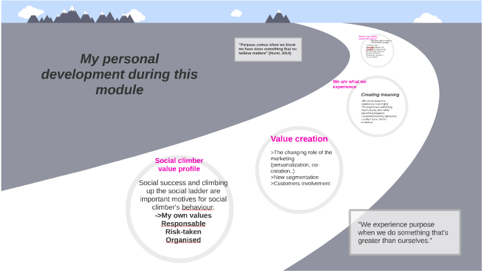 personal-development-module-2-by-madalina-arhip