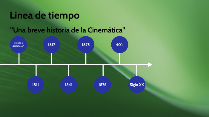 Linea de Tiempo by Sam SC on Prezi