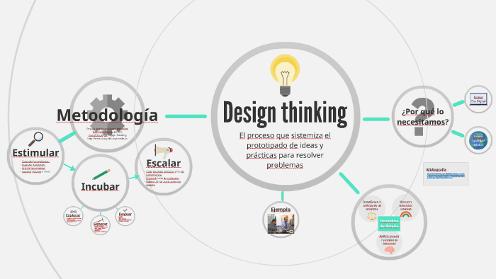 Design thinking by Diana Aceves on Prezi