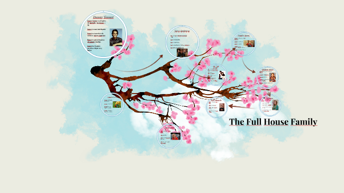 The Full House Family by Mariah Kelly on Prezi