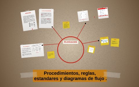 Procedimientos, reglas, estandares y diagramas de flujo . by Leslie Cardiel  Trujillo
