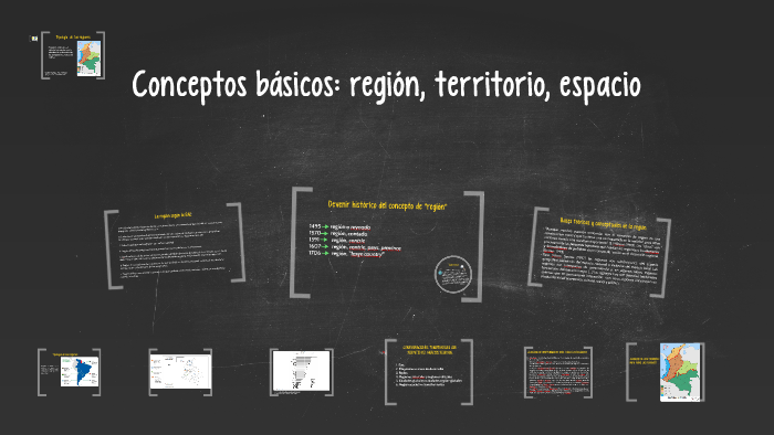 Conceptos Básicos: Región, Territorio, Espacio By Loyda Fonseca On Prezi