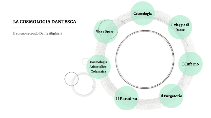 Dante Alighieri- Cosmologia dantesca