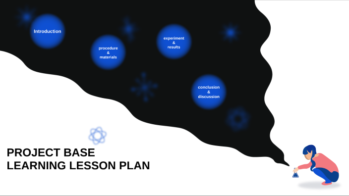project based learning lesson plan by grabby patty on Prezi