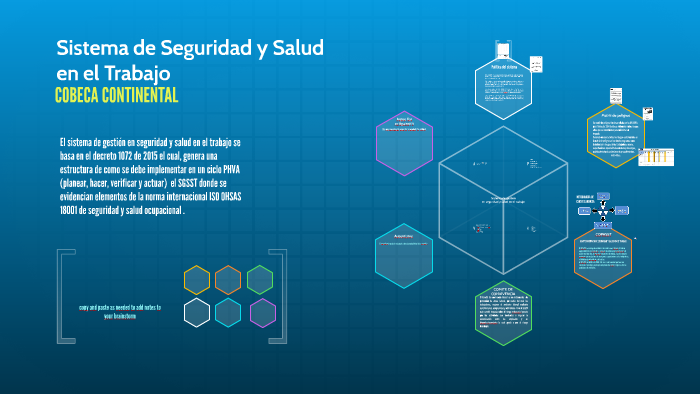Sistema de gestión en seguridad y salud en el trabajo by camilo zapata ...