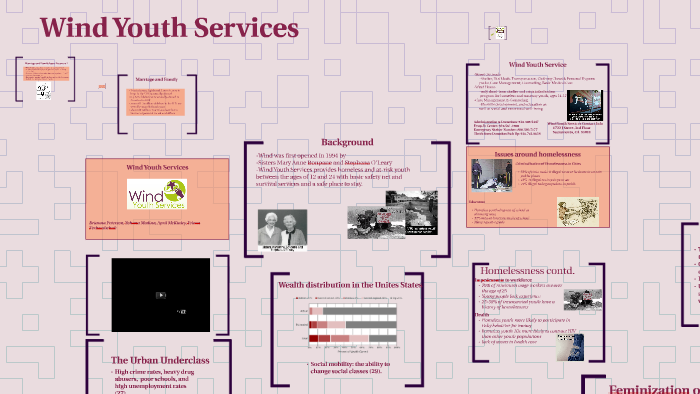 Wind Youth Services by Yohana Medina on Prezi