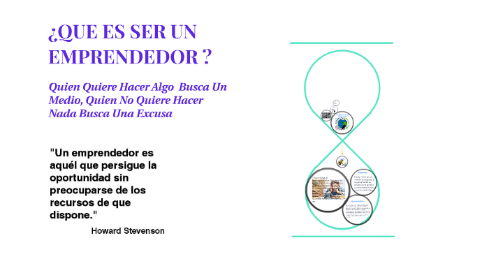 ¿QUE ES SER UN EMPRENDEDOR? by laura valderrama on Prezi