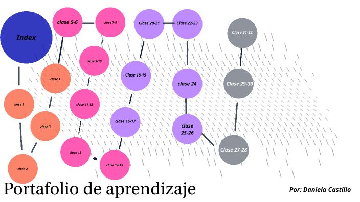 portafolio de aprendizaje by Daniela Castillo on Prezi