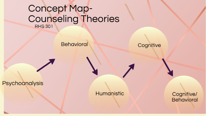 Concept Map by Emily Sensale on Prezi