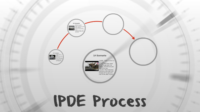 IPDE Process by alec colvin on Prezi