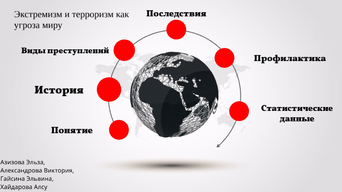 Связь глобализации и терроризма. Влияние глобализации на терроризм. Причины глобализации терроризма. Терроризм глобализация кратко.