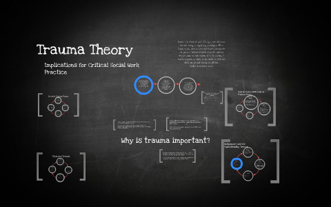 Cultural Betrayal Trauma Theory  Jennifer M Gmez PhD