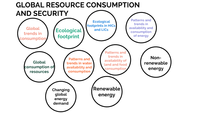 GLOBAL RESOURCE AND CONSUMPTION by Carolina Rodriguez on Prezi
