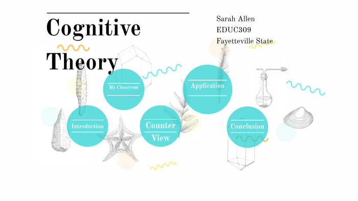 Cognitive Theory by Sarah Allen on Prezi