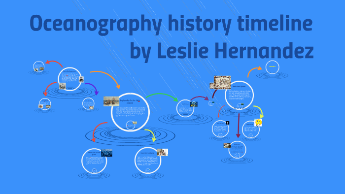 View History Of Oceanography Timeline Background