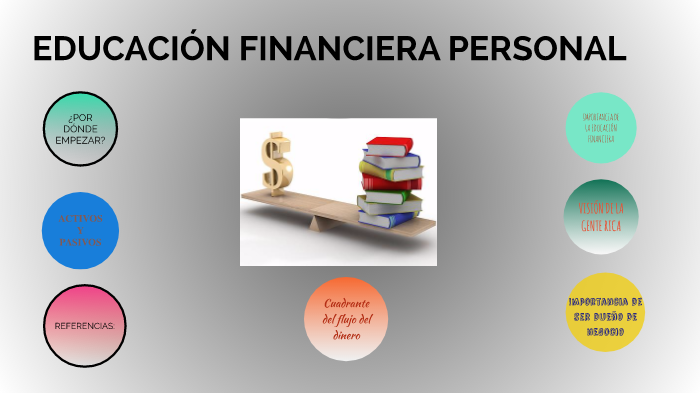 EDUCACIÓN FINANCIERA by erick Alvarez del castillo salcedo on Prezi