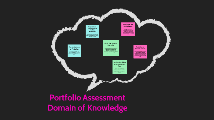 Portfolio Assessment Domain of Knowledge by Rebecca Talbott on Prezi