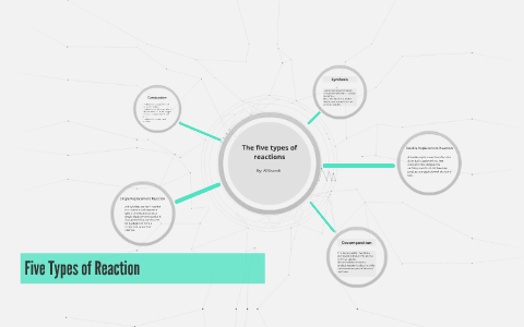 The five types of reactions by Al Brandt on Prezi