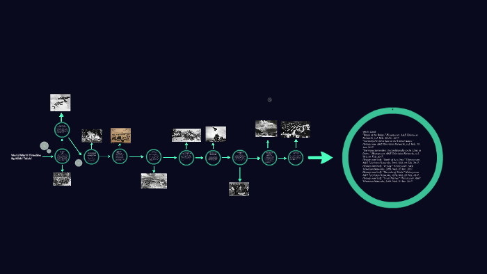 World War II Timeline by Nikki Talebi on Prezi