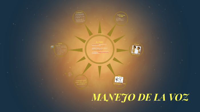 MANEJO DE LA VOZ by brayan isaza