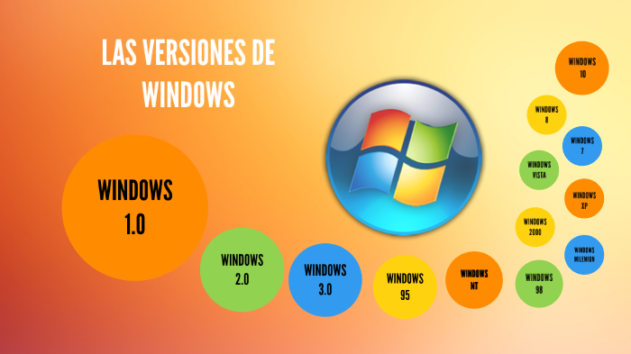 Las Versiones De Windows By Dragon City 0190