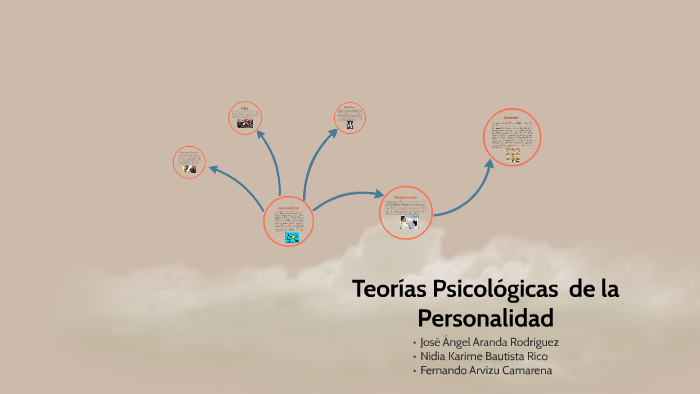 Teorias Psicologicas de la Personalidad by Junior Rodriguez