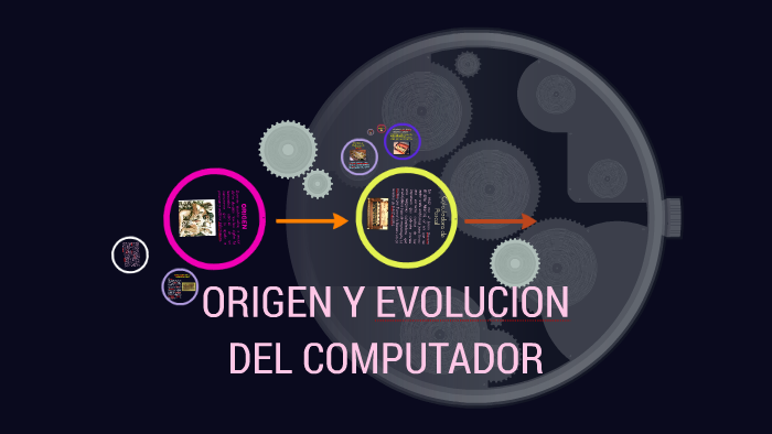 Origen Y Evolucion Del Computador By Dana Ayala Sulca 8728