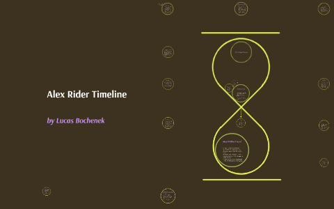 Alex Rider Timeline Alex Rider Timeline by Lucas Bochenek on Prezi