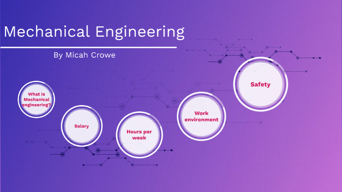 Mechanical engineering by Micah Crowe on Prezi