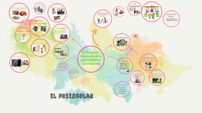 El preescolar: Desarrollo de la personalidad y Socialización by