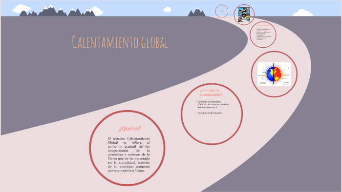 Calentamiento global by Karina Rosas on Prezi