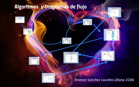 algoritmos y diagramas de flujo by itzel omaña on Prezi