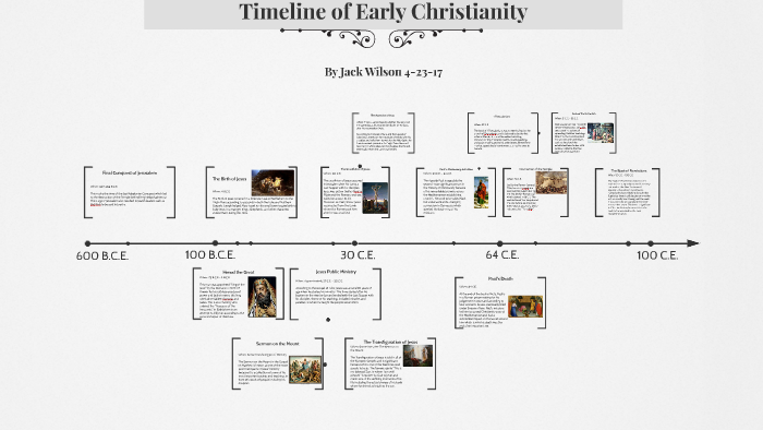 Timeline Of Early Christianity By On Prezi