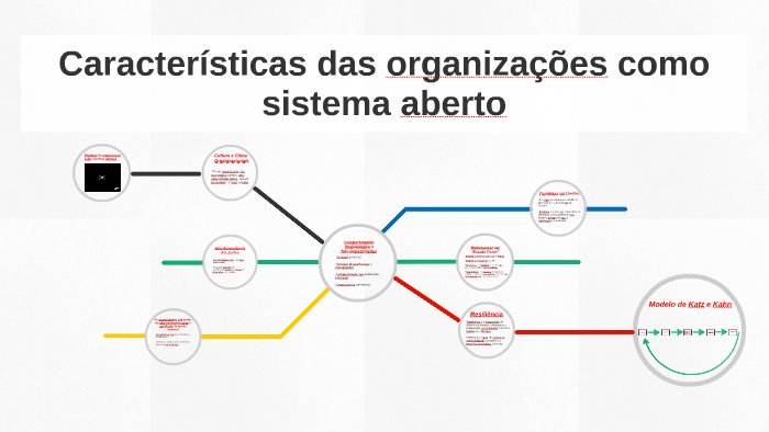 Características Das Organizações Como Sistema Aberto By Davi Nogueira On Prezi 8626