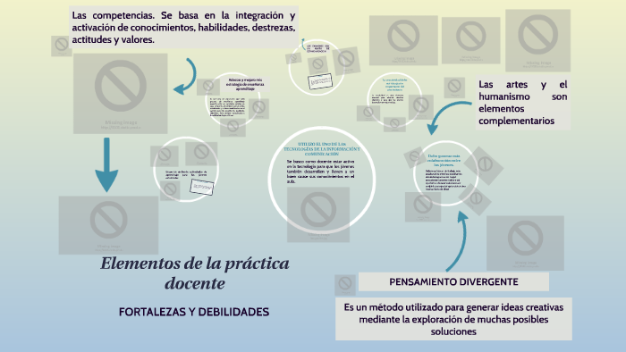 Elementos de la práctica docente by Eduardo Moreno Rosas on Prezi