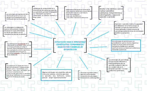 ESTRATEGIAS PARA EL APRENDIZAJE SIGNIFICATIVO: FUNDAMENTOS, by karen ...