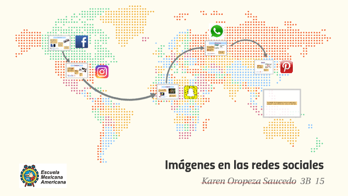 Imágenes en las redes sociales by Karen Oropeza on Prezi