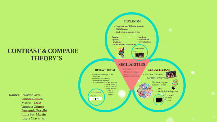 Behaviorism and online cognitivism