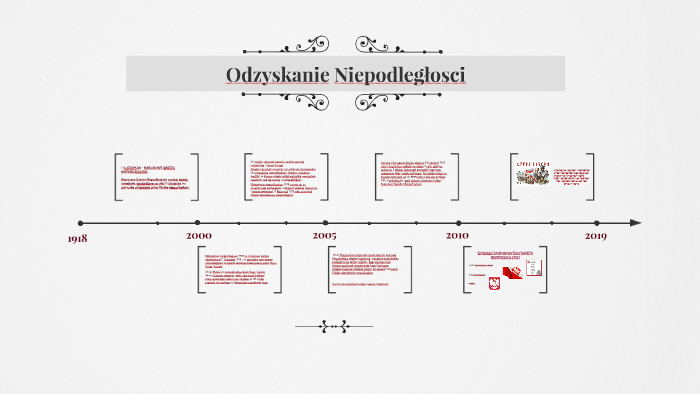 Odzyskanie Niepodległosci by Maja Maja on Prezi
