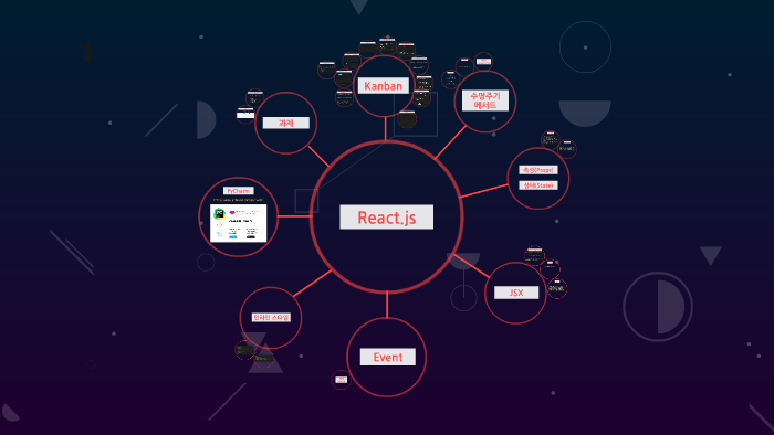 React.js by ChangMin Yi on Prezi