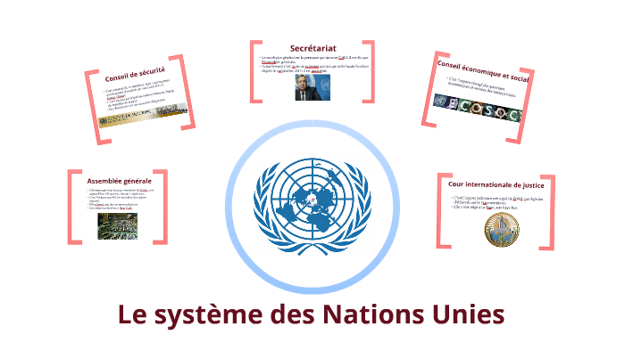 ONU : les organes des Nations Unies by Jean Luc Berberat on Prezi