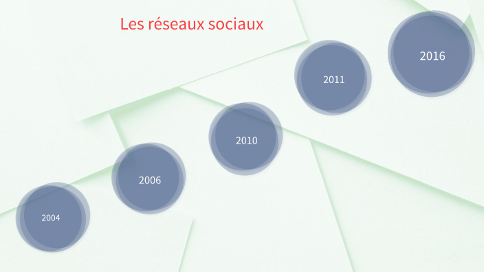 Les Réseaux sociaux by Aziz Sighari on Prezi