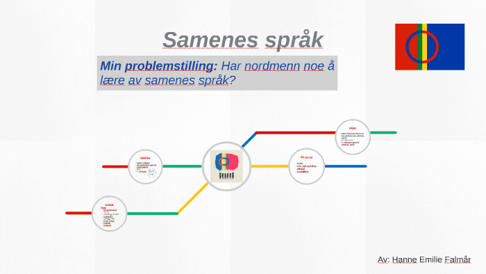 Samenes Språk Og Identitet By Hanne Falmår On Prezi