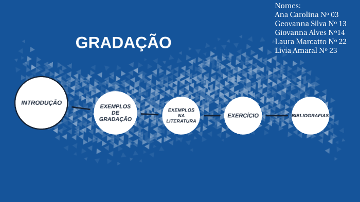 GRADAÇÃO by grupoLP Sesi on Prezi