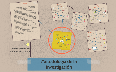 Ciencia by Daniela Herrera on Prezi